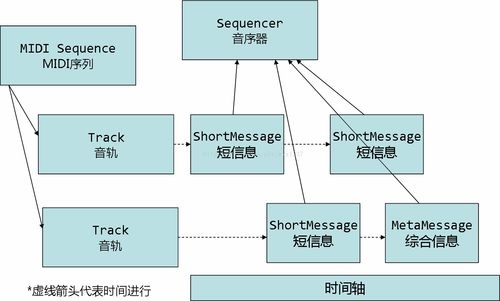 基于Java技術的音樂創(chuàng)作輔助軟件開發(fā)